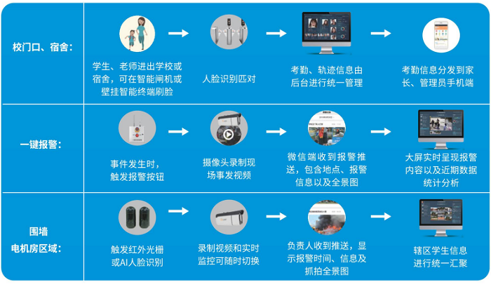 十牛校园门禁系统助力广西确保中小学幼儿园7月底100%实现校园封闭化管理