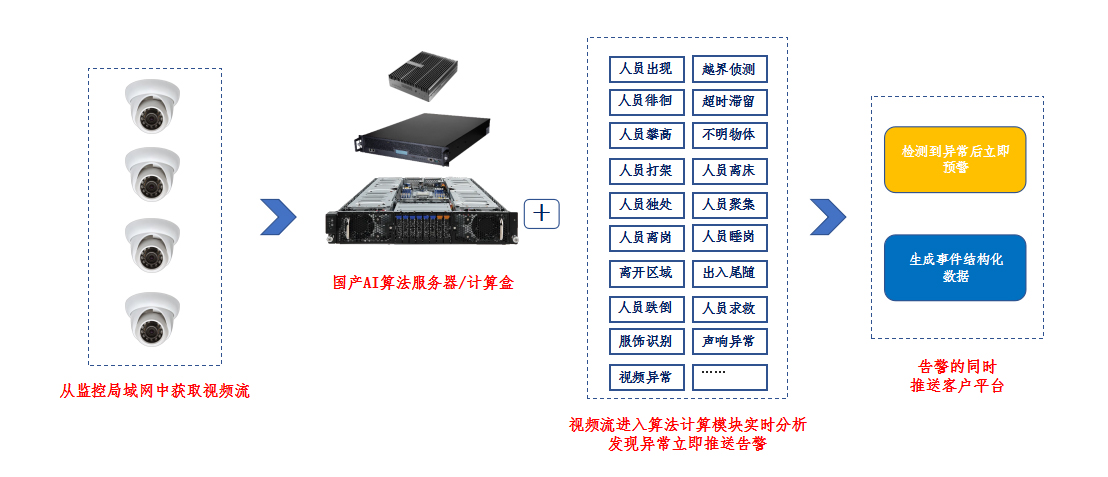 行为识别系统2.jpg