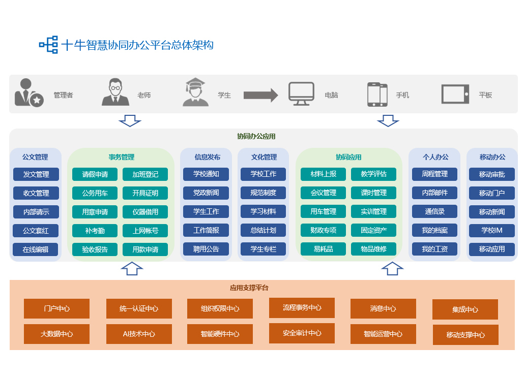 校园办公oa系统2.jpg