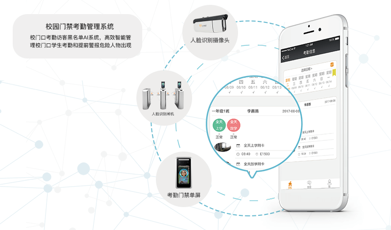 ai人脸识别考勤系统